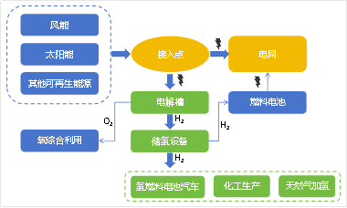 云顶集团(中国区)官方网站