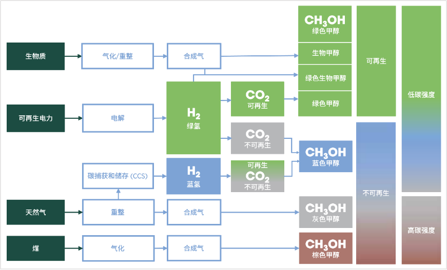 云顶集团(中国区)官方网站