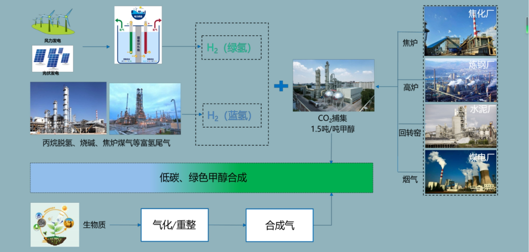 云顶集团(中国区)官方网站
